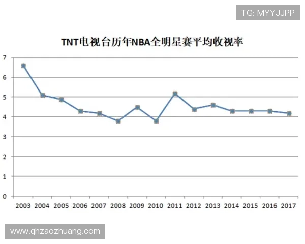 体育联赛热度（国内体育联赛收视率排行）sports